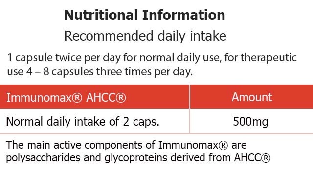 AHCC Nutritional information